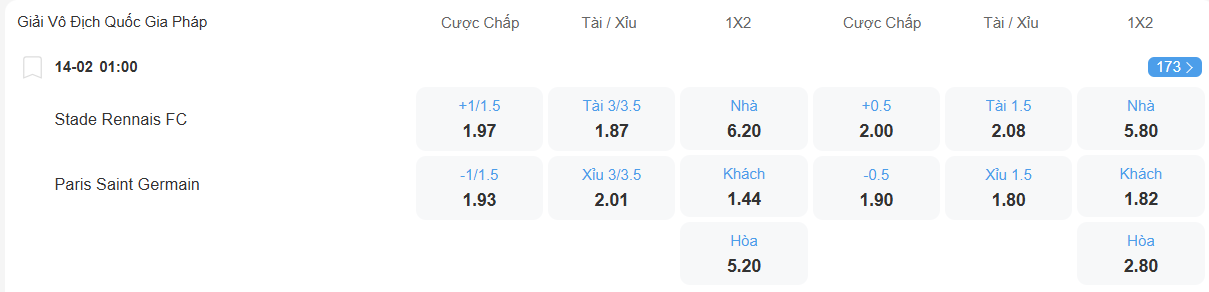 nhan-dinh-soi-keo-rennes-vs-psg-luc-01h00-ngay-14-2-2026-2